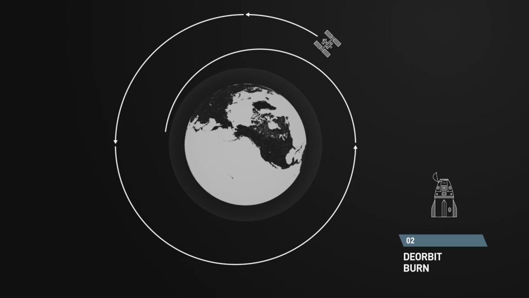 Illustration showing a SpaceX Dragon capsule performing a deorbit burn from the International Space Station's orbit around Earth, depicting its return flight path.